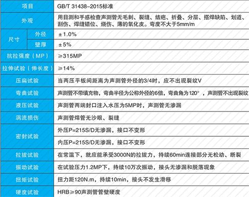 郯城钳压式声测管性能特点